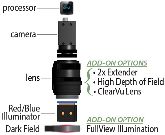 automatic vision system for precision dispensing