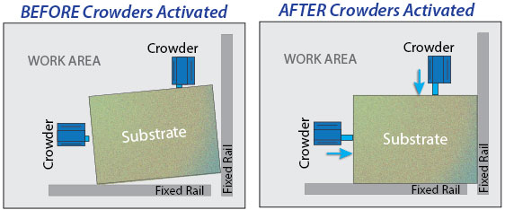 crowders push product into place