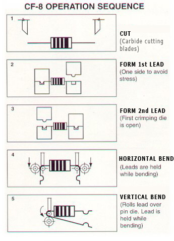 CF-8 operation sequence