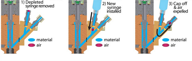 Replacing PCD Syringe